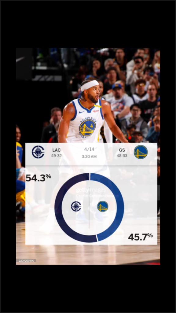 賽前ESPN給出快船取勝概率54.3%！最終快船成功擊敗勇士