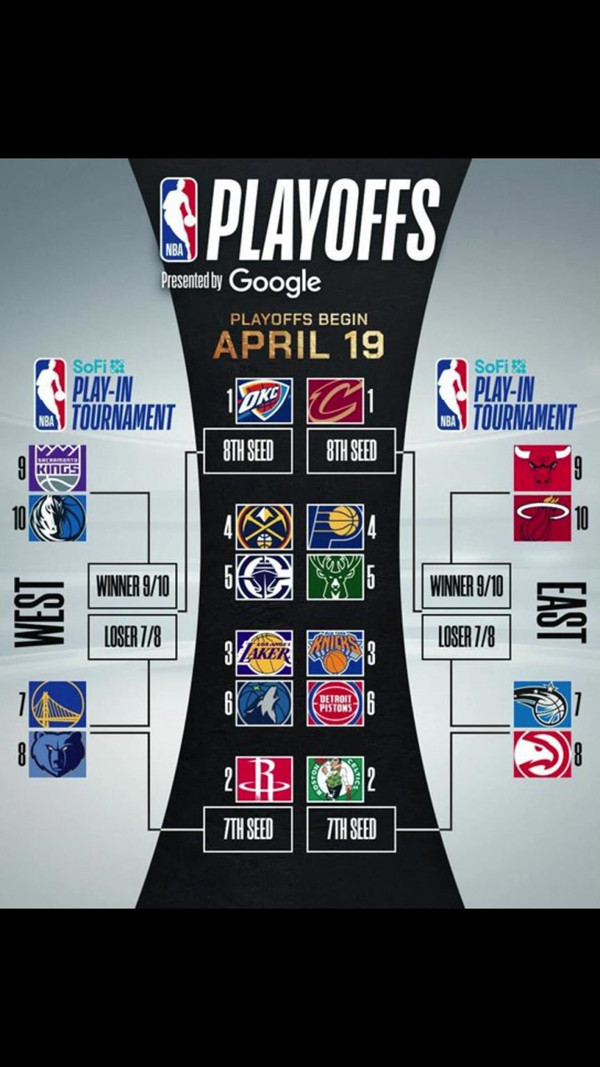 誰(shuí)晉級(jí)？季后賽對(duì)陣出爐！快船vs掘金 湖人vs狼 勇士附加賽