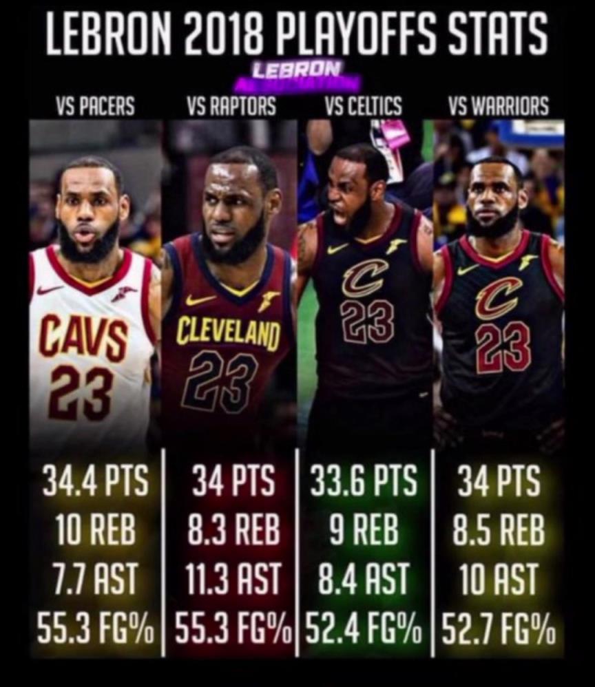 如果2018的滅霸詹重現(xiàn)，那五個字應(yīng)該是穩(wěn)的